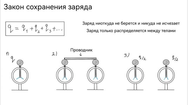 ЗАРЯДЫ И ЗАКОН КУЛОНА | База для ЕГЭ