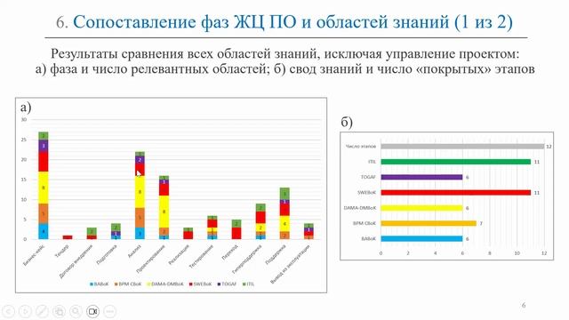 Термины и определения КИС и ERP-систем (словарь)