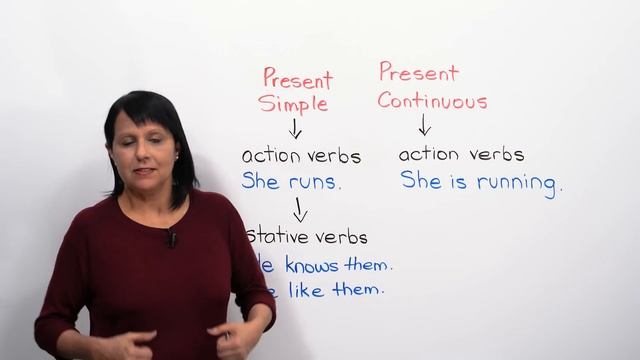 Learn English Tenses_ Present Simple Or Present Continuous_