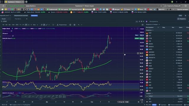 Утренний обзор фондового рынка на 14.09.2026