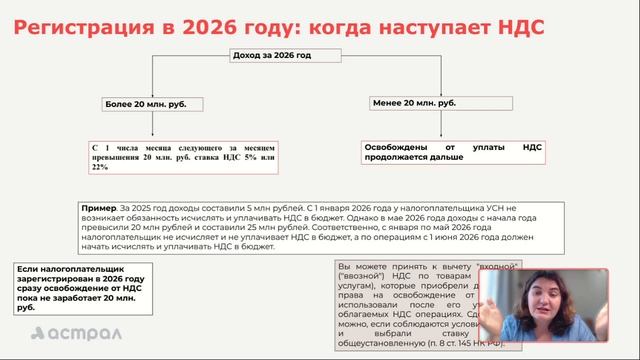Вебинар «УСН и НДС в 2026 году: что делать, если превысили лимит»