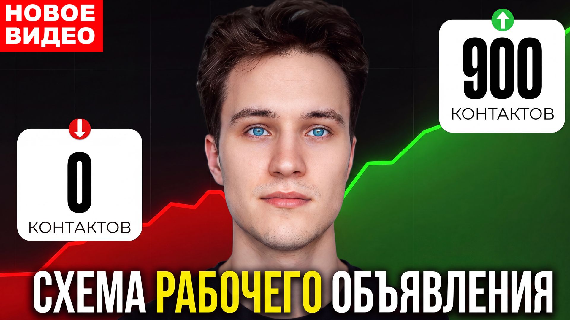 Как создать продающее объявление