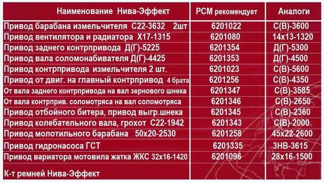 Ремни на комбайны