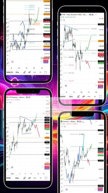 ВТ, 15.09 | 📈 РОСТ ЕСТЬ, НО МЫ ИДЁМ ПО ОСТРИЮ НОЖА😃