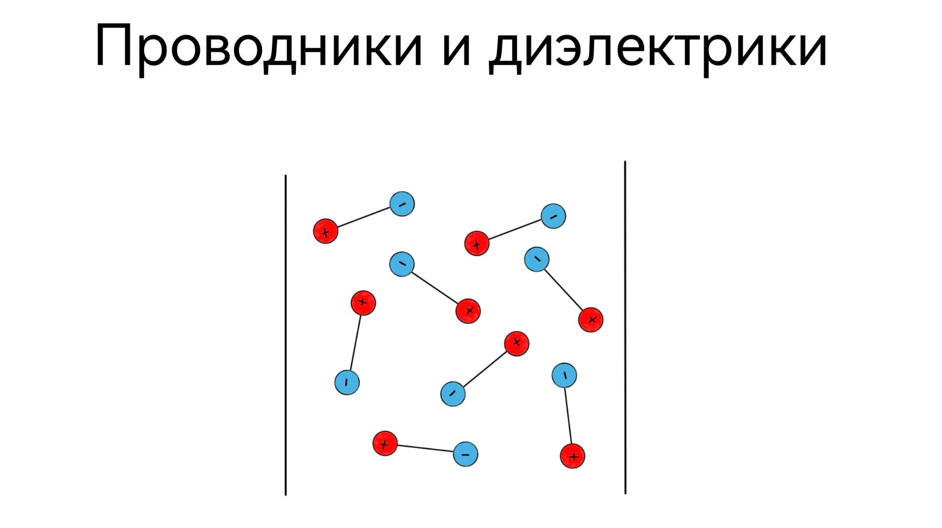 ПРОВОДНИКИ И ДИЭЛЕКТРИКИ | Как вещества ведут себя в электрическом поле