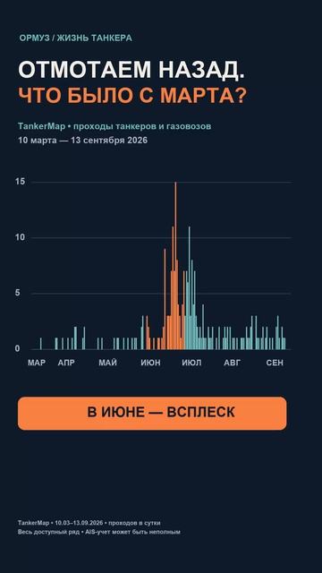СКОЛЬКО СТОИТ ПРИПАРКОВАТЬ ТАНКЕР?