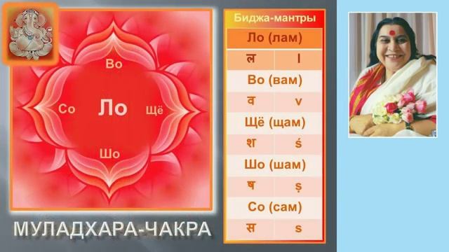 Муладхара