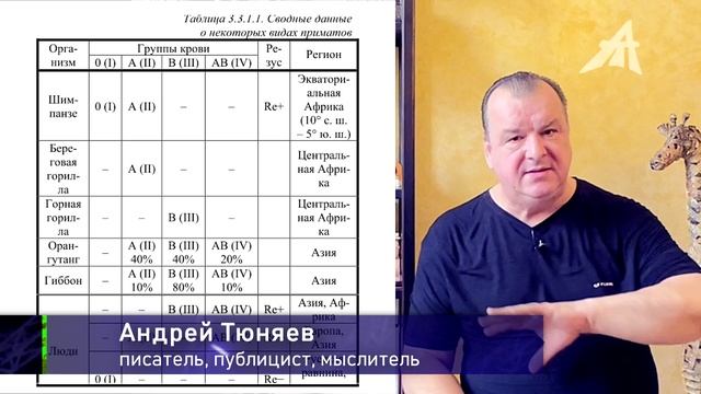 Резус и рептилоиды
