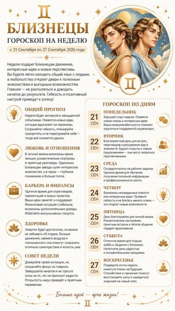 Близнецы. Полный гороскоп на неделю с 21 по 27 Сентября 2026 г