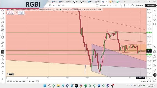 Полный обзор RGBI  | Роман Андреев