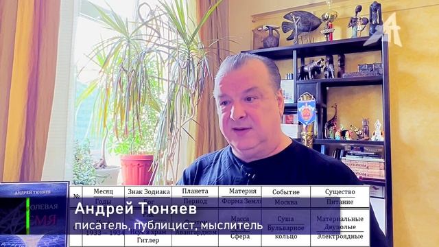 История планеты войны