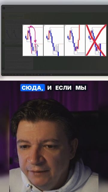 После сбора ликвидности позиции участников закрываются