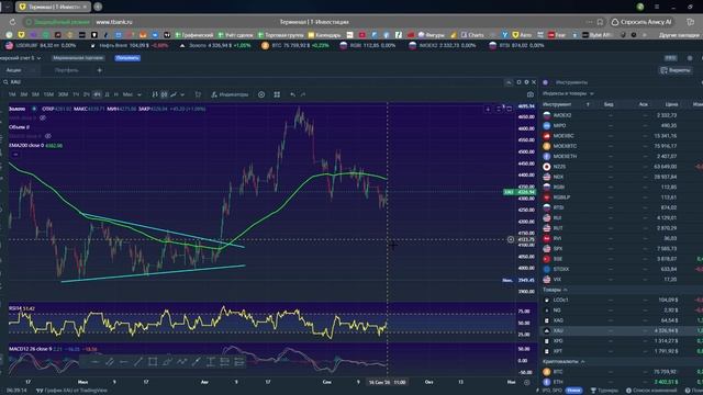 Утренний обзор фондового рынка на 16.09.2026