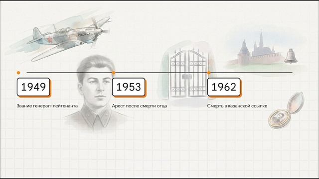 История