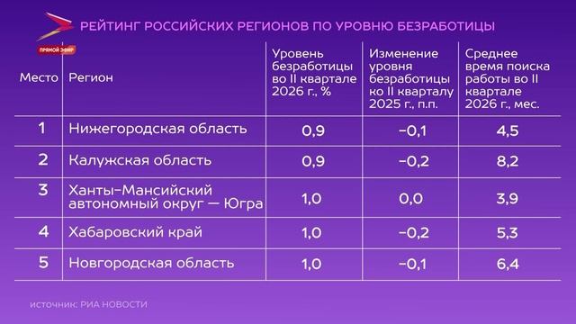 Самое время / Йæ рæстæгыл
