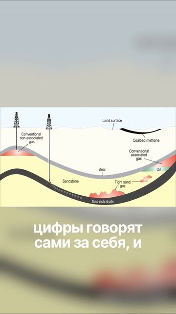 Технологии прошлого и современные