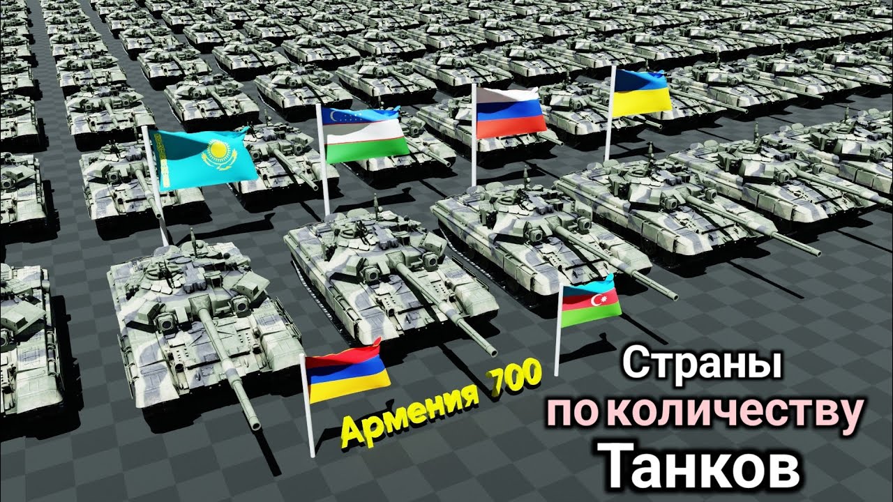 Страны по количеству Танков - 2025