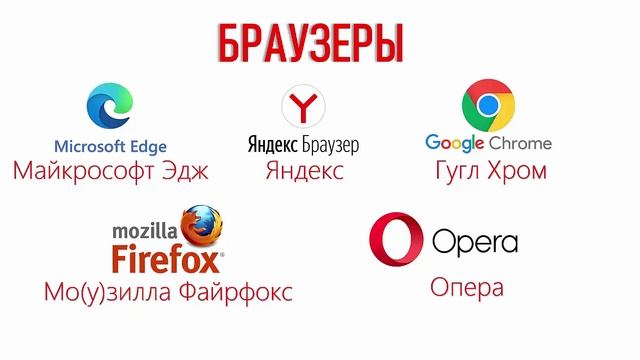 ЧТО ТАКОЕ БРАУЗЕР. КОМПЬЮТЕРНЫЙ ЛИКБЕЗ. ЧАСТЬ 2