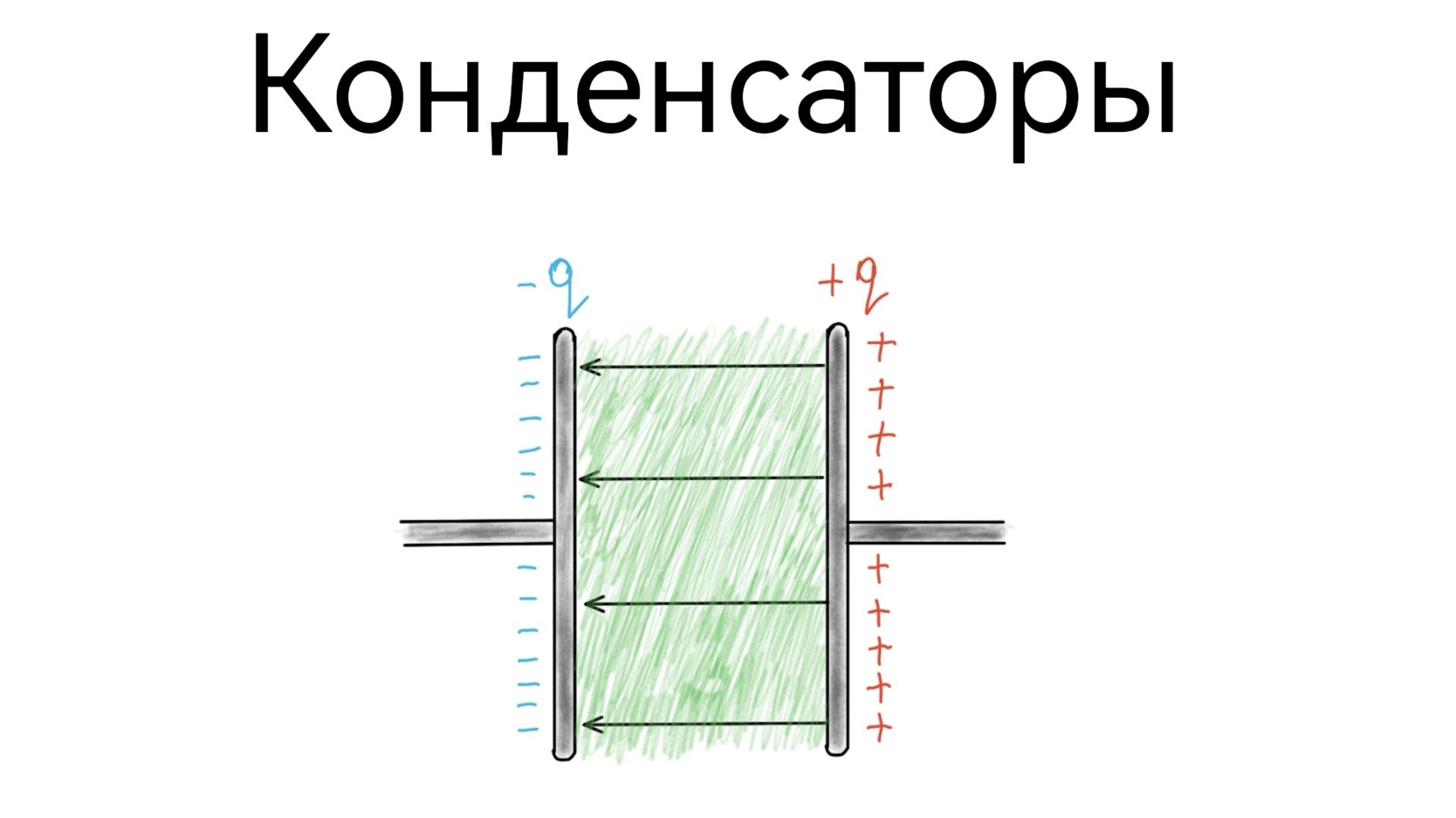 КОНДЕНСАТОРЫ | Электроёмкость и энергия электрического поля