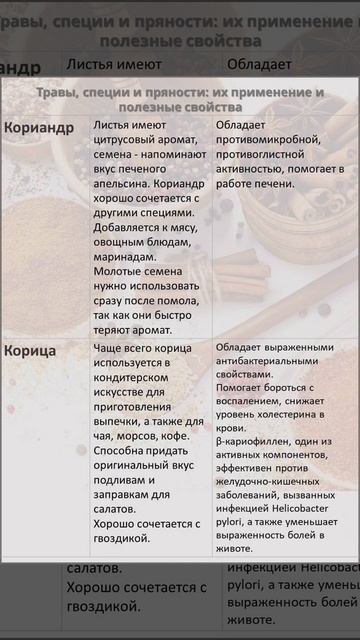 Применение специй и трав