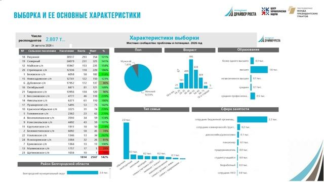 ДатаВИЗ для НКО