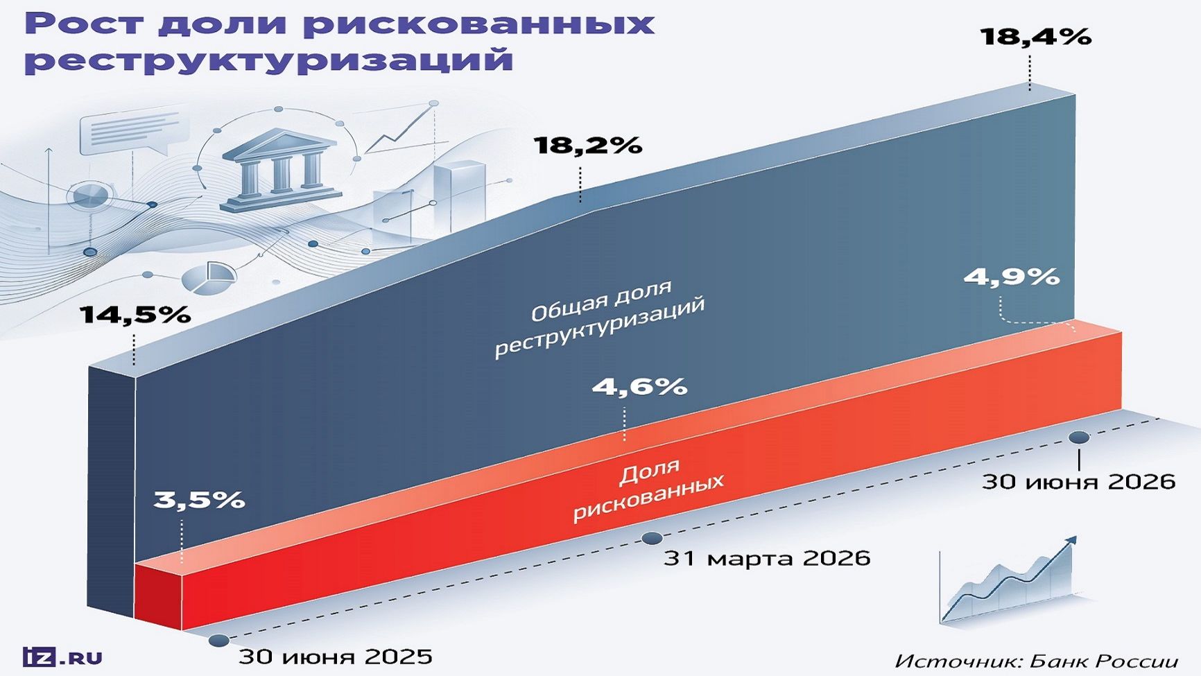 Сбер и рост прибыли: о качестве активов