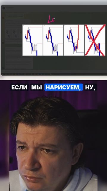 Графические паттерны показывают реальное движение цены