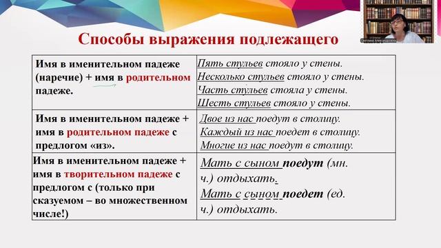 подлежащее
