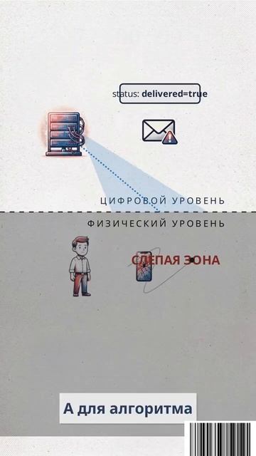 Как_алгоритм_выносит_приговор_за_72_часа։ #Vardablur @AS0591513