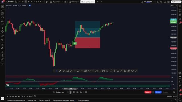 Лучший бесплатный индикатор TradingView на весь 2025 год!