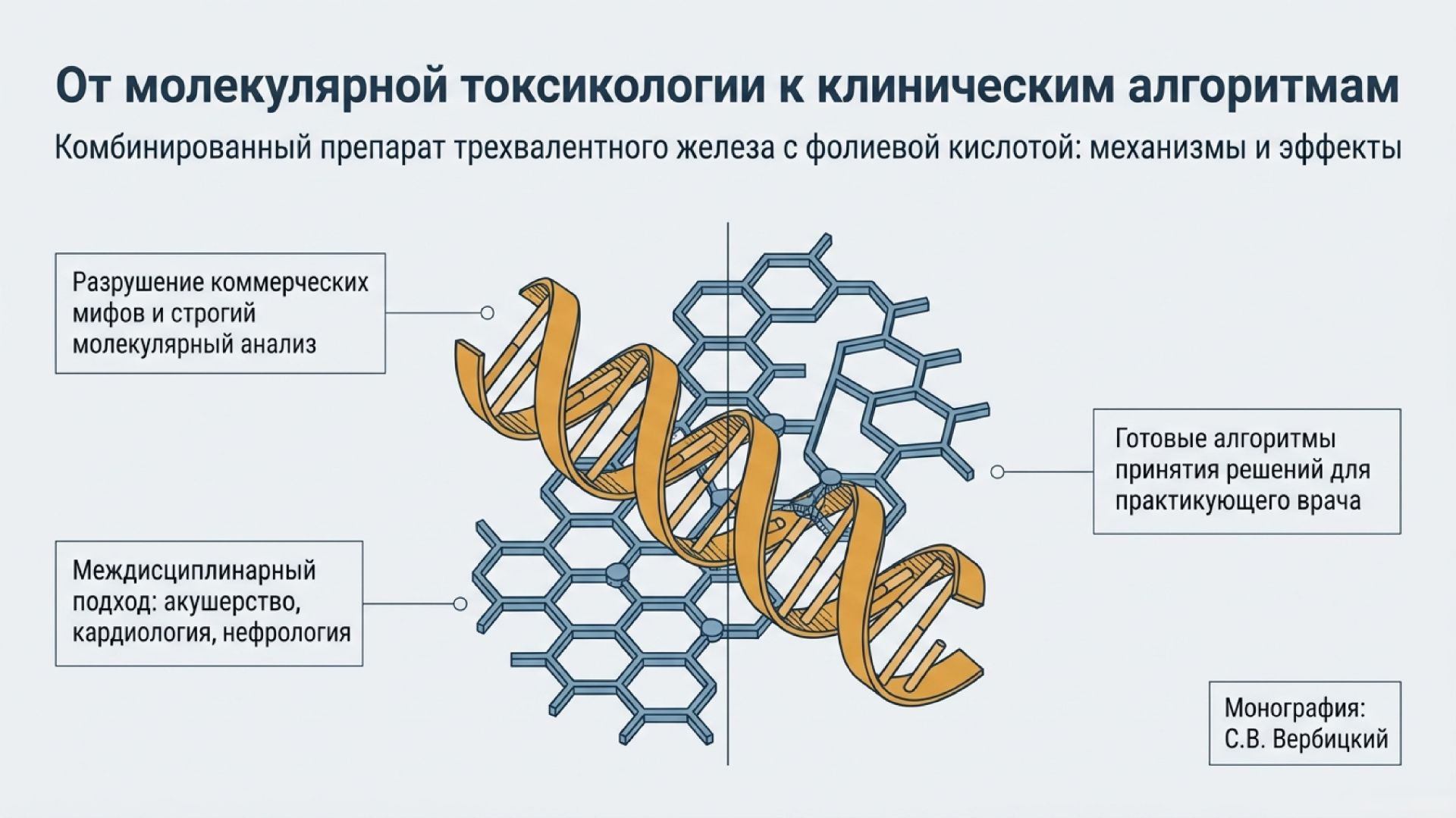 Аудио-обзоры актуальных статей научных журналов