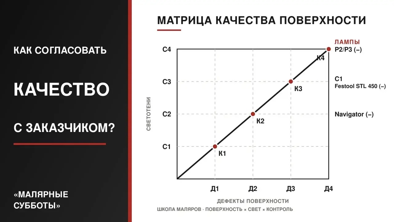 Как согласовать качество с заказчиком?