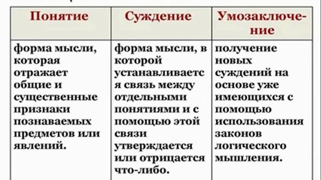Обществознание, 1-й курс СПО