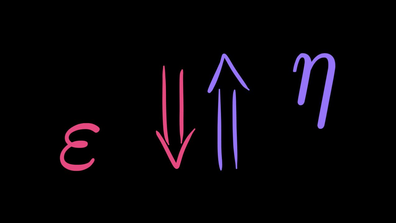 Как разорвать изоморфизм? Единица и ко-единица. | Adjoint Functors. Part 2 | Unit Counit