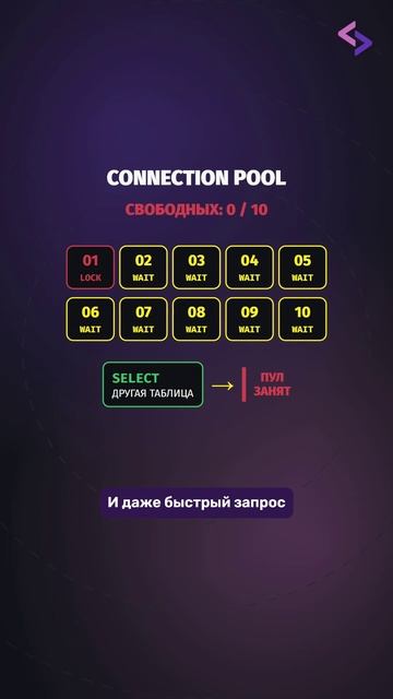 Как один запрос может занять весь Connection Pool?
