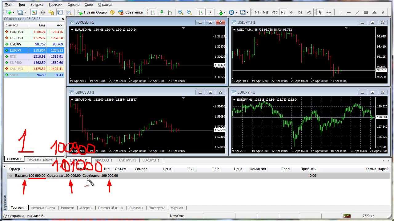 MetaTrader 4: Терминал - Вкладка Торговля