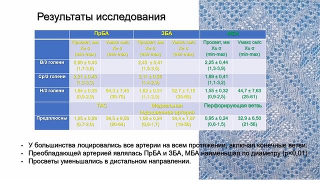 НИР