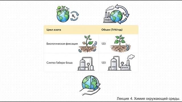 Курс лекций по Химии окружающей среды