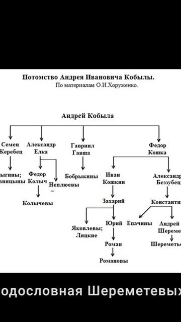 Сокровища арсенала бояр Шереметьевых