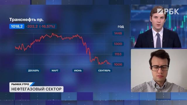 Как «адские санкции» повлияют на рынок акций РФ? Облигации Самолета, Полипласта, Балтийского лизинга