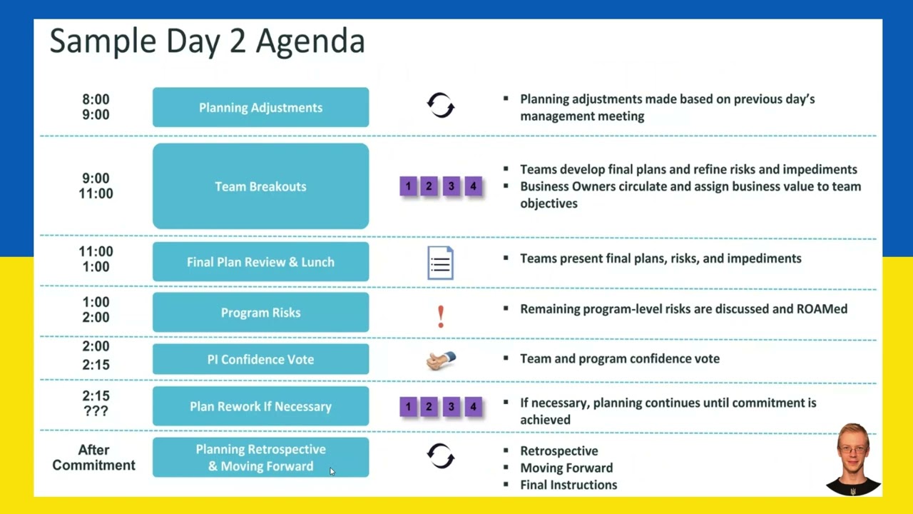 Методологія SCRUM розробки програмного забезпечення. Лекція 8. SAFE - Scaled Agile Framework