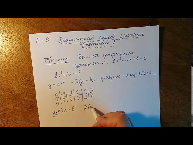 Графический способ решения уравнений 2