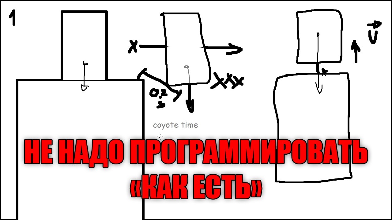 Программирование игр отличается от обычного програмирования