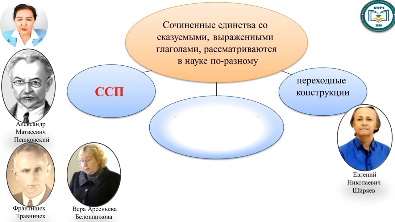 Сложносочинённое предложение (ССП)