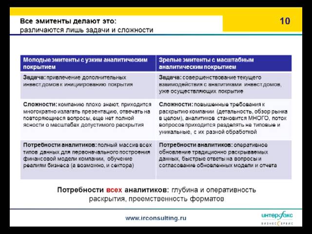 Как расширить аналитическое покрытие IR-службе?
