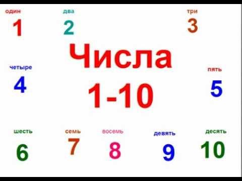 Числа / номера / Numbers In Russian