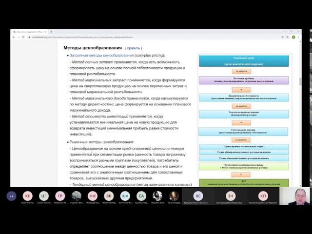 Лекция 6. Ценообразование на предприятии