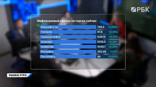 Нефть вырастет до $150? Акции нефтяников: Роснефть и ЛУКОЙЛ. О дефиците бюджета и курсе рубля