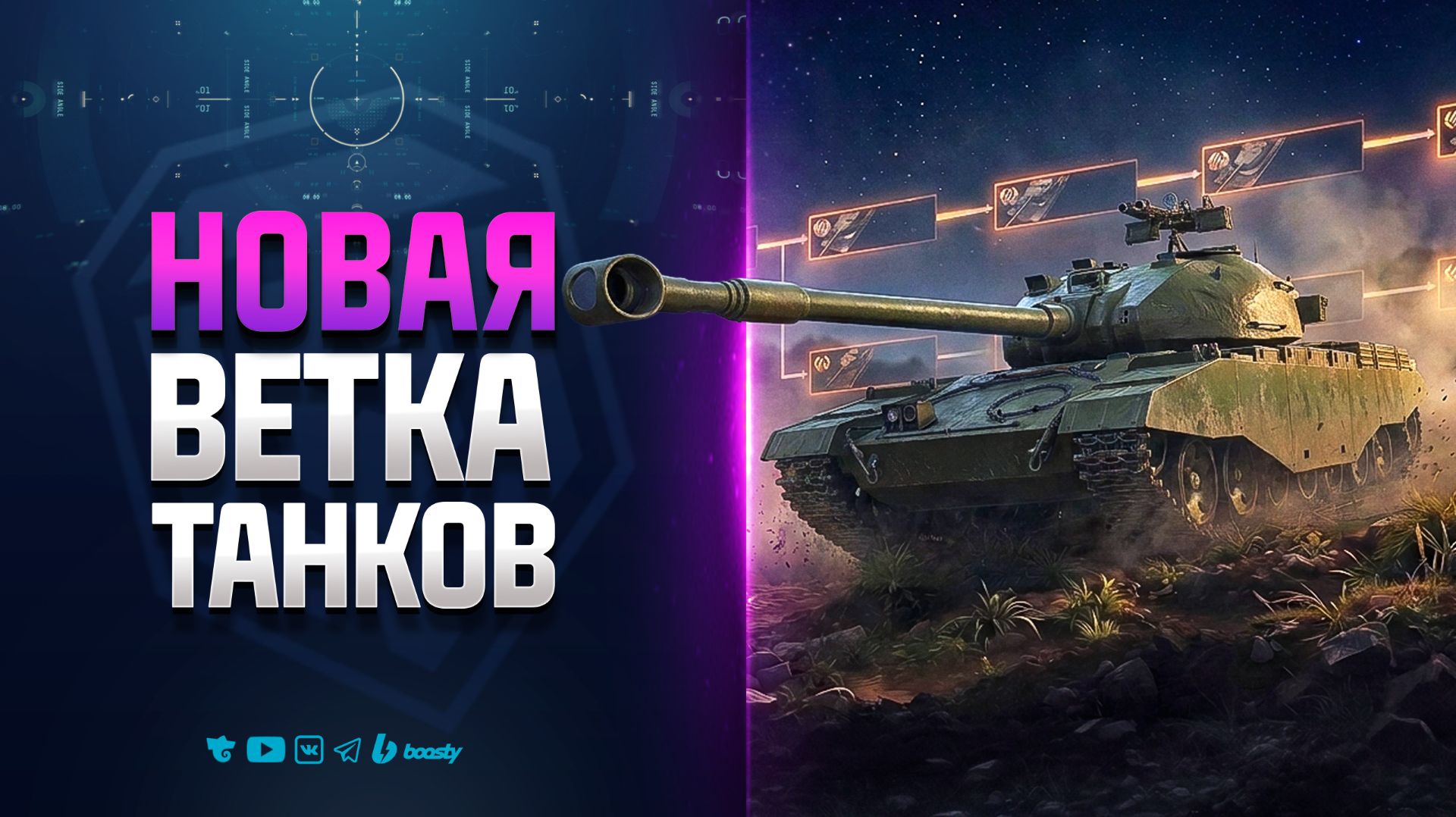 Новости Протанки