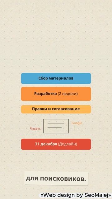 Почему_сайт_под_ключ_делается_месяц #сайткновомугоду #созданиесайтов #срокиразработки #seomalej